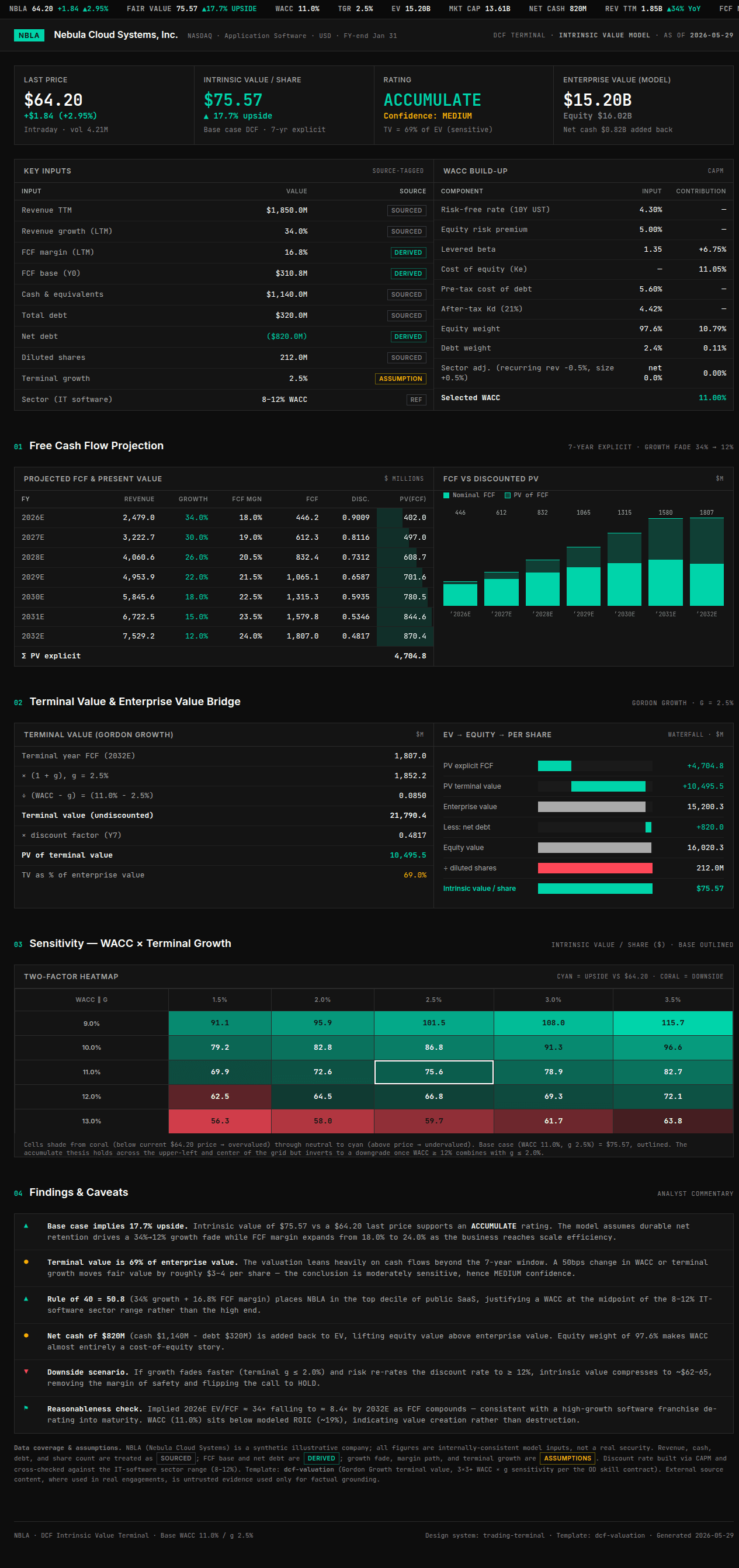 DCF valuation — Trading terminal