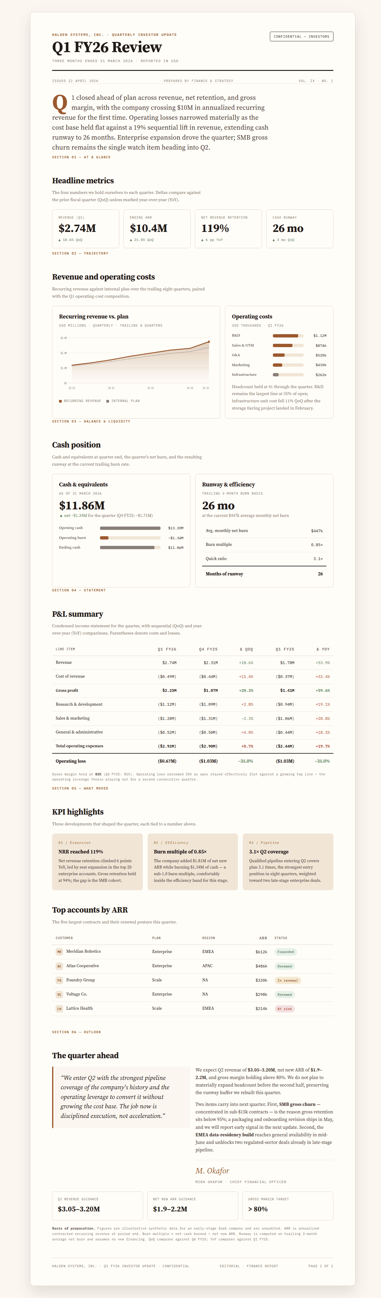 Quarterly investor update — Editorial